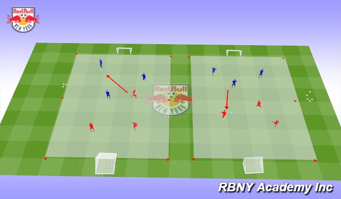 Football/Soccer Session Plan Drill (Colour): Conditioned Game