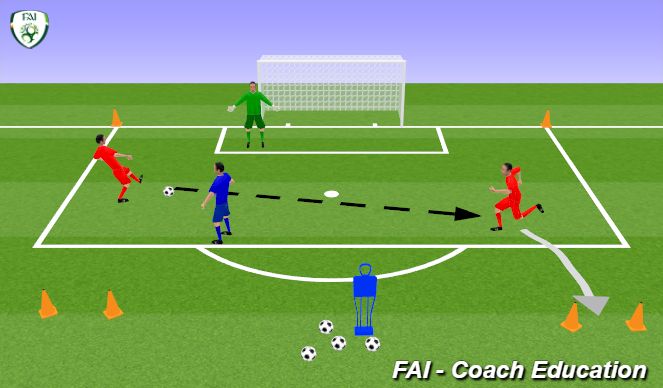 Football/Soccer Session Plan Drill (Colour): Start The Attack - 2 v 1