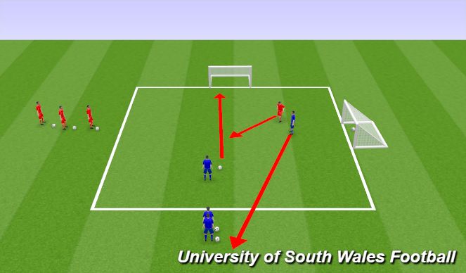 Football/Soccer Session Plan Drill (Colour): Screen 2