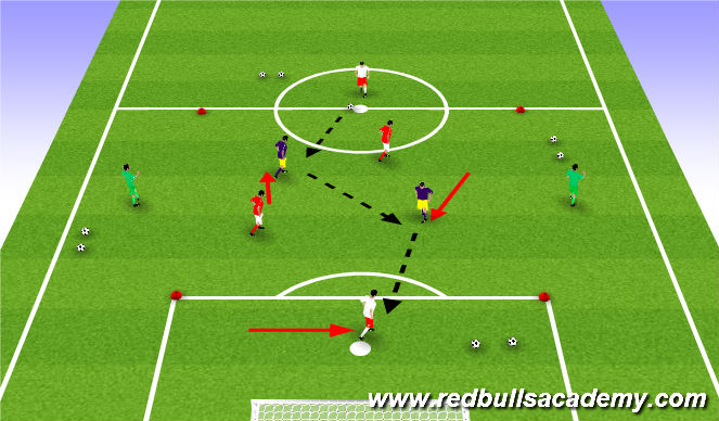 Football/Soccer Session Plan Drill (Colour): Second Activity