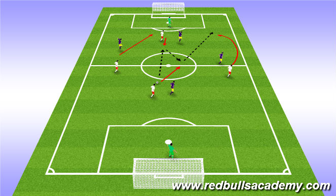 Football/Soccer Session Plan Drill (Colour): Game
