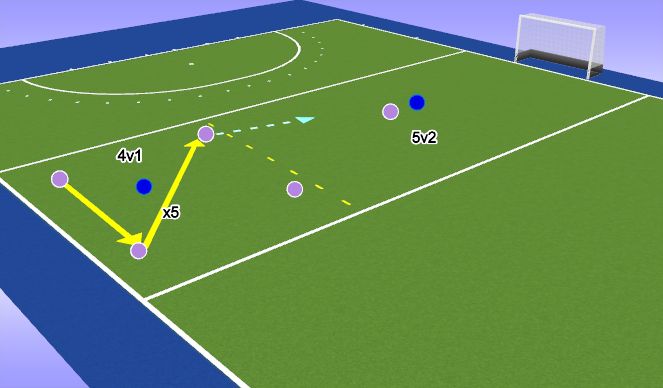 Hockey Session Plan Drill (Colour): Overload at goal_4v1 into 5v2