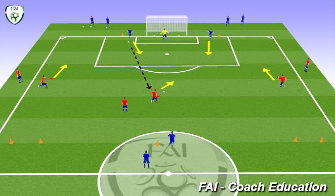 Football/Soccer Session Plan Drill (Colour): 3v2 plus recovery defender