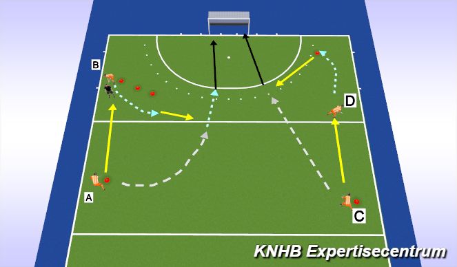 Hockey Session Plan Drill (Colour): Give and go afmaken