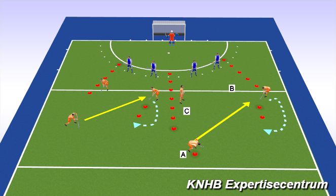Hockey Session Plan Drill (Colour): Give and go - spelvorm