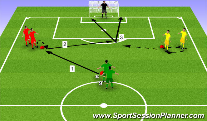 Football/Soccer Session Plan Drill (Colour): ΖΕΣΤΑΜΑ