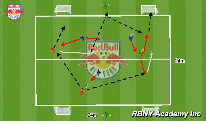 Football/Soccer Session Plan Drill (Colour): 3v3+2 on 4 small goals