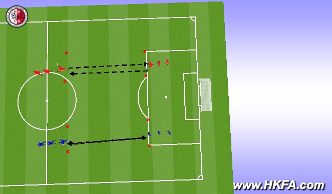 Football/Soccer Session Plan Drill (Colour): 長傳