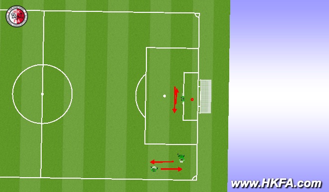 Football/Soccer Session Plan Drill (Colour): 守門員
