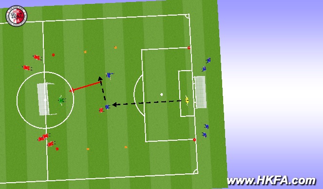 Football/Soccer Session Plan Drill (Colour): 射門