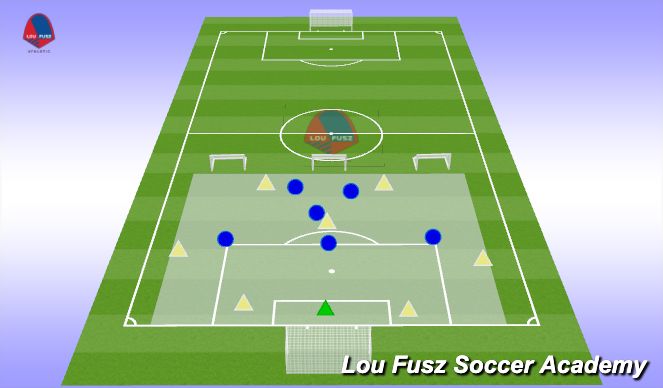 Football/Soccer Session Plan Drill (Colour): SIT Big Game