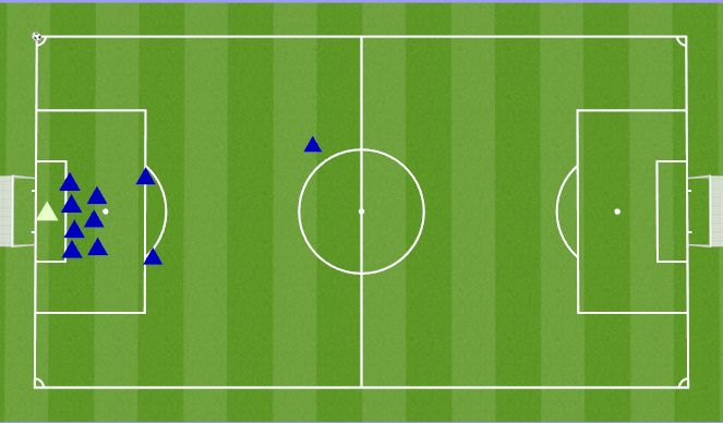 Football/Soccer Session Plan Drill (Colour): Def Corner vs outswinger