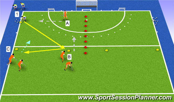 Hockey Session Plan Drill (Colour): 3v1 overtal actief