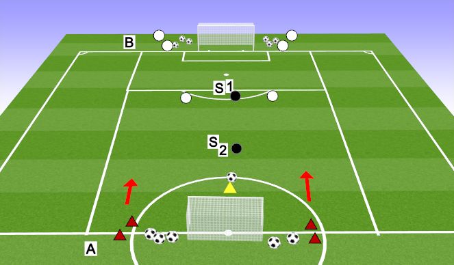 Football/Soccer Session Plan Drill (Colour): TRANSITION GAME NSCAA