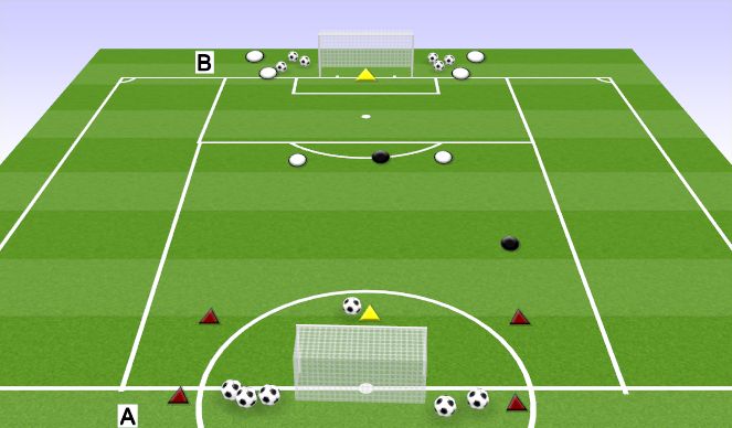 Football/Soccer Session Plan Drill (Colour): TRANSITION 3V2 NSCAA