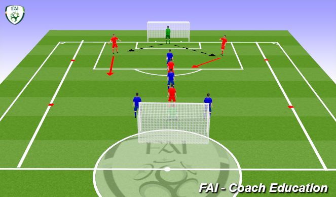 Football/Soccer Session Plan Drill (Colour): Screen 3