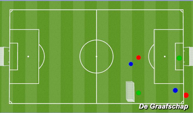 Football/Soccer Session Plan Drill (Colour): Screen 2