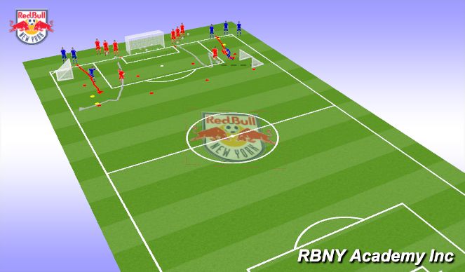 Football/Soccer Session Plan Drill (Colour): A2: Skill Application