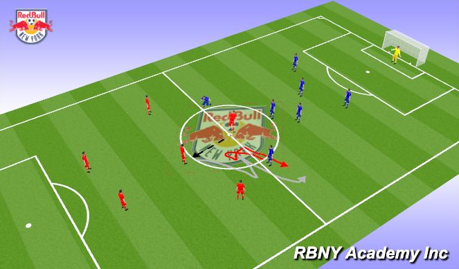 Football/Soccer Session Plan Drill (Colour): CG: Stop-Start