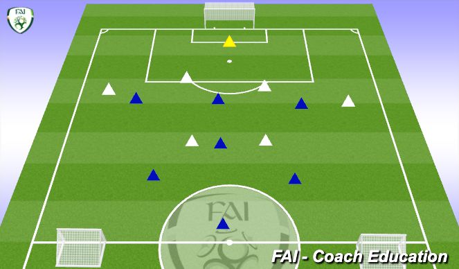 Football/Soccer Session Plan Drill (Colour): Phase of Play