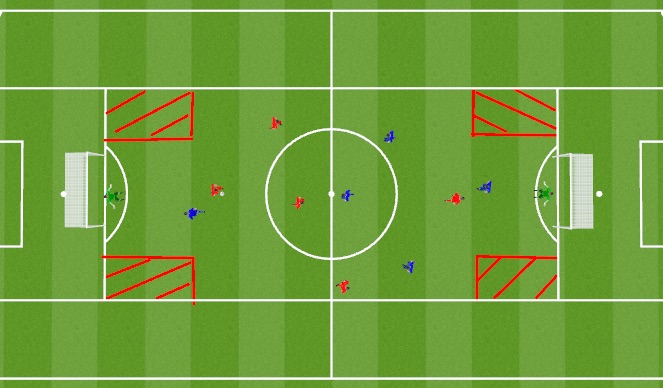 Football/Soccer Session Plan Drill (Colour): Defending Conditioned Game