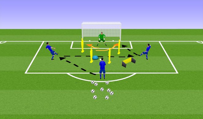 Football/Soccer Session Plan Drill (Colour): Chaos
