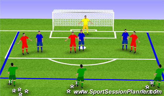 Football/Soccer Session Plan Drill (Colour): 3v3 around box