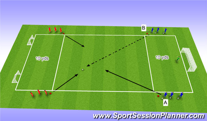 Football/Soccer Session Plan Drill (Colour): Counter Attacking