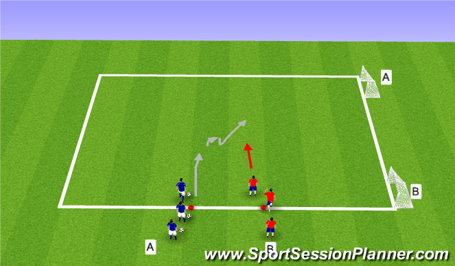 Football/Soccer Session Plan Drill (Colour): Parte III