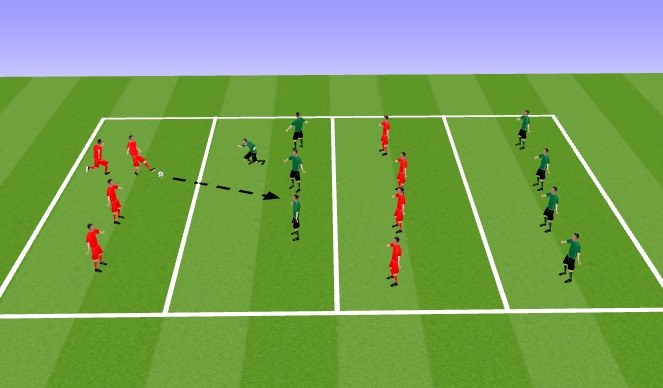 Football/Soccer Session Plan Drill (Colour): split, pressure cover balance