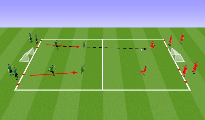 Football/Soccer Session Plan Drill (Colour): 2v2 line of confrontation 