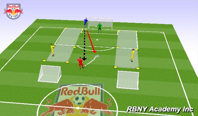 Football/Soccer Session Plan Drill (Colour): Conditional Game