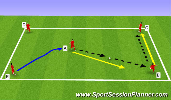 Football/Soccer Session Plan Drill (Colour): Warm up passing and recieve