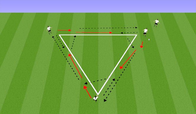 Football/Soccer: Loveland Storm: G10 Session 7 (Technical: Passing ...