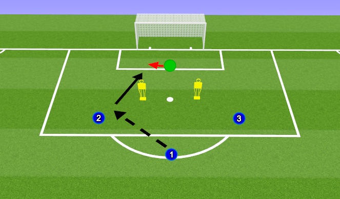 Football/Soccer Session Plan Drill (Colour): SS Situational - pass angle, strike
