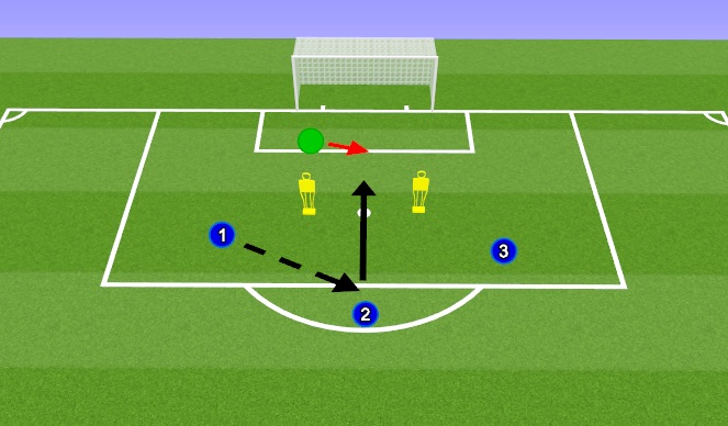 Football/Soccer Session Plan Drill (Colour): SS Situationa - pass central, strike