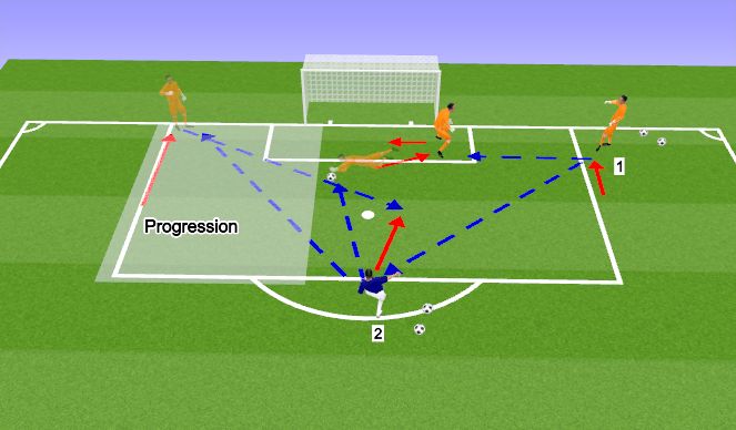 Football/Soccer Session Plan Drill (Colour): Shot Stopping