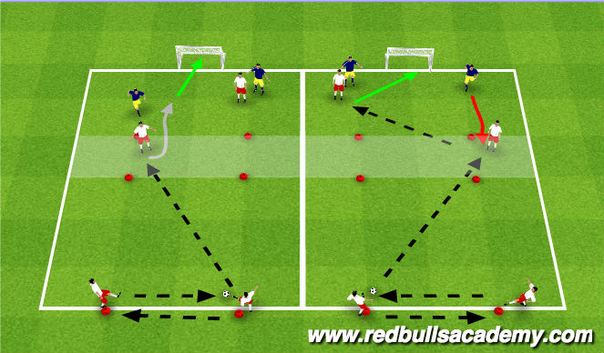Football/Soccer Session Plan Drill (Colour): Conditioned Game