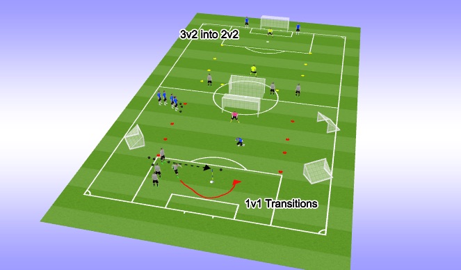 Football/Soccer Session Plan Drill (Colour): Screen 1