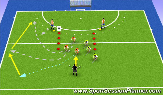 Hockey Session Plan Drill (Colour): 3v1