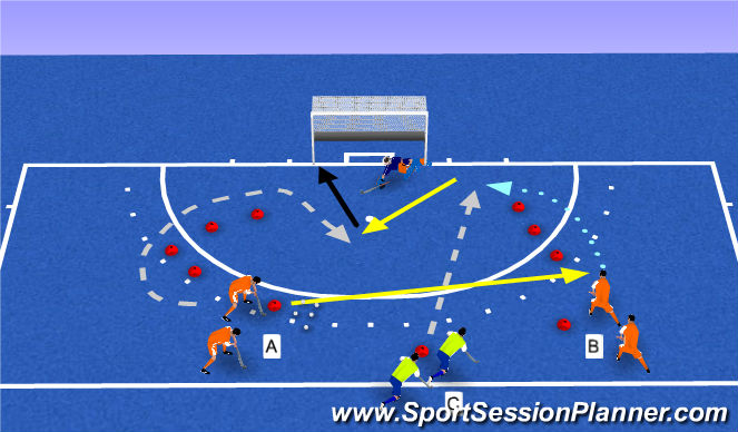 Hockey Session Plan Drill (Colour): 2v1 baseline