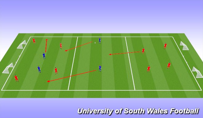 Football/Soccer Session Plan Drill (Colour): Screen 2