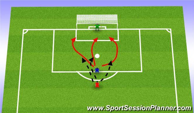 Football/Soccer Session Plan Drill (Colour): Variable session