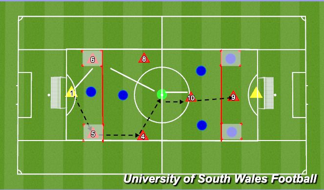 Football/Soccer Session Plan Drill (Colour): Screen 1