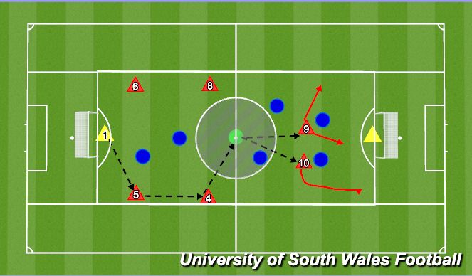 Football/Soccer Session Plan Drill (Colour): Screen 2