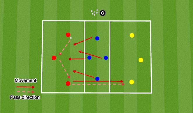 Football/Soccer Session Plan Drill (Colour): Warm Up/Passing Practice