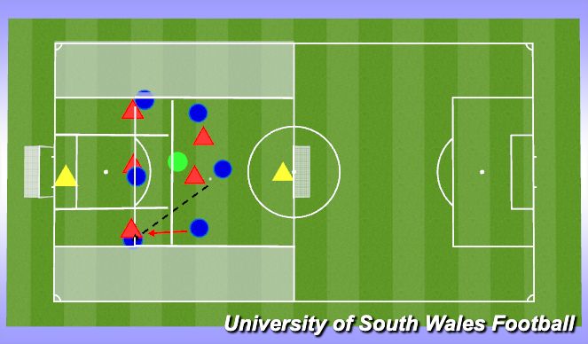 Football/Soccer Session Plan Drill (Colour): Specific