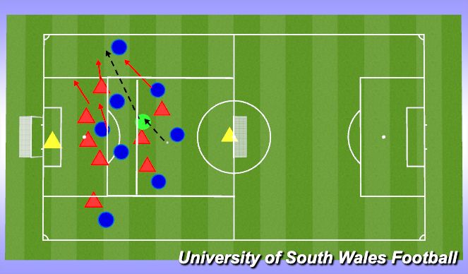 Football/Soccer Session Plan Drill (Colour): Large Sided Game
