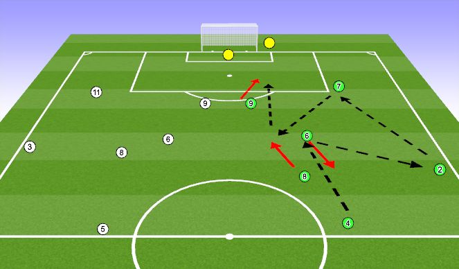 Football/Soccer Session Plan Drill (Colour): Functional 