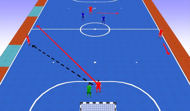 Futsal Session Plan Drill (Colour): Screen 1